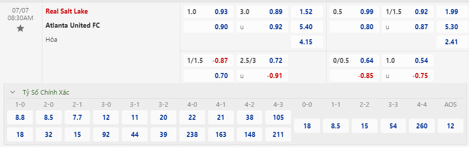 Nhận định, soi kèo Real Salt Lake vs Atlanta United, 08h30 ngày 7/7: Sảy chân đáng tiếc - Ảnh 1