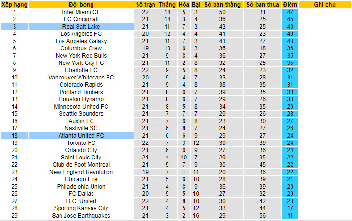 Nhận định, soi kèo Real Salt Lake vs Atlanta United, 08h30 ngày 7/7: Sảy chân đáng tiếc - Ảnh 5