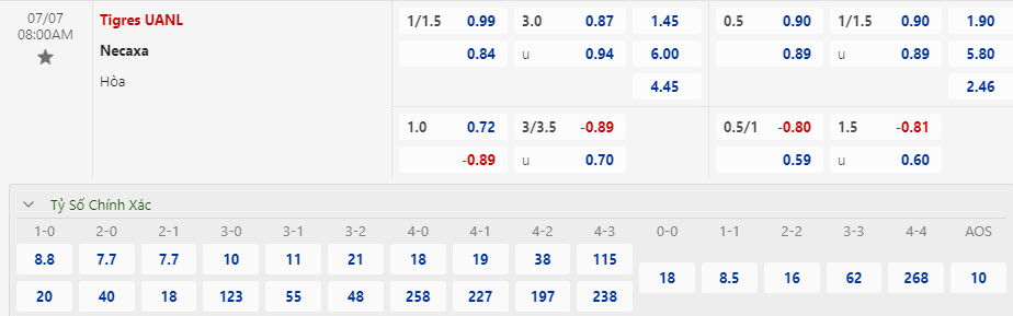 Nhận định, soi kèo Tigres UANL vs Club Necaxa, 08h00 ngày 7/7: Đối thủ ưa thích - Ảnh 1