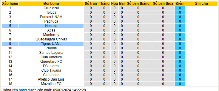 Nhận định, soi kèo Tigres UANL vs Club Necaxa, 08h00 ngày 7/7: Đối thủ ưa thích - Ảnh 5