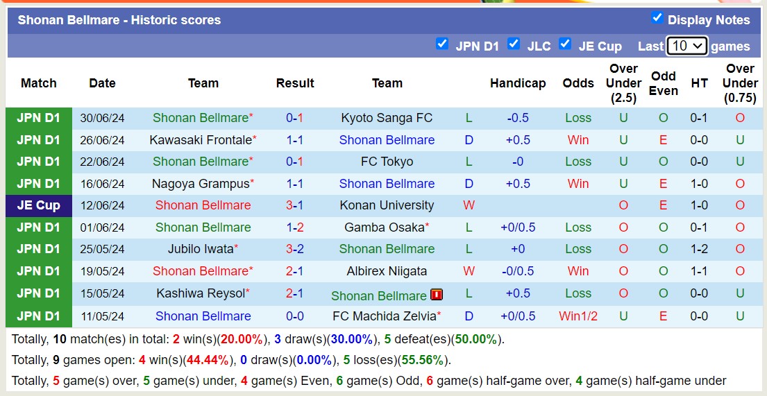 Nhận định, soi kèo Urawa Red Diamonds vs Shonan Bellmare, 16h30 ngày 6/7: Chủ nhà thăng hoa - Ảnh 2