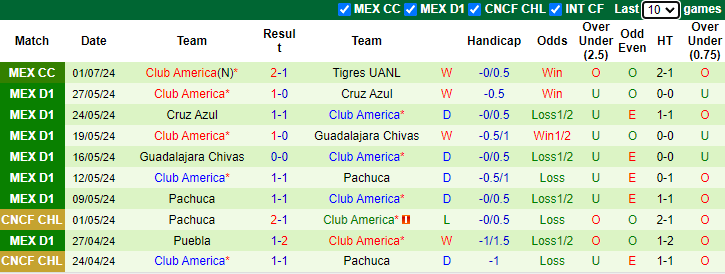 Nhận định, soi kèo Atletico San Luis vs Club America, 6h00 ngày 7/7: Tiếp đà hưng phấn - Ảnh 2