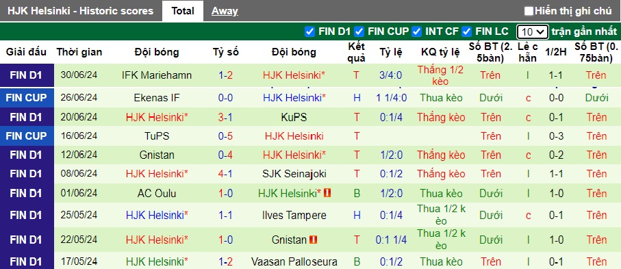 Nhận định, soi kèo Ilves Tampere vs HJK Helsinki, 19h00 ngày 6/7: Ca khúc khải hoàn - Ảnh 3