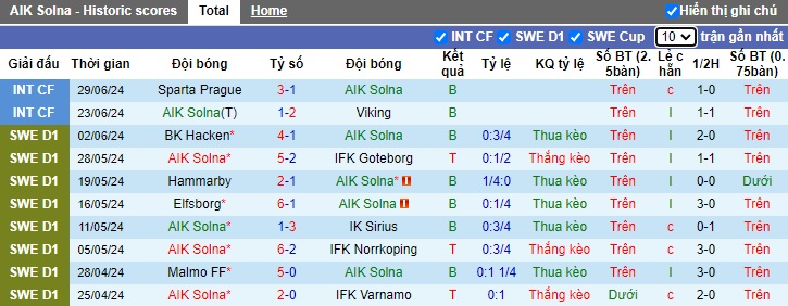 Nhận định, soi kèo AIK Solna vs Kalmar, 19h00 ngày 7/7: Ám ảnh xa nhà - Ảnh 4