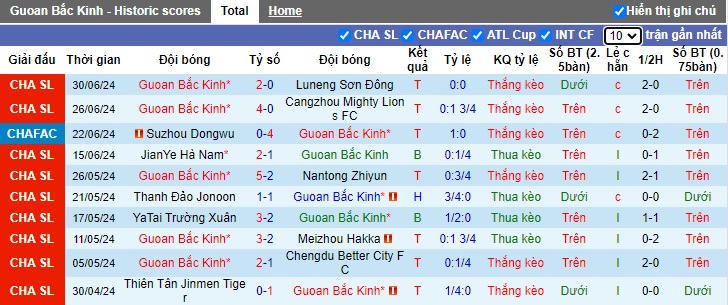 Nhận định, soi kèo Beijing Guoan vs Wuhan Three, 18h35 ngày 7/7: Tiếp đà thăng hoa - Ảnh 5