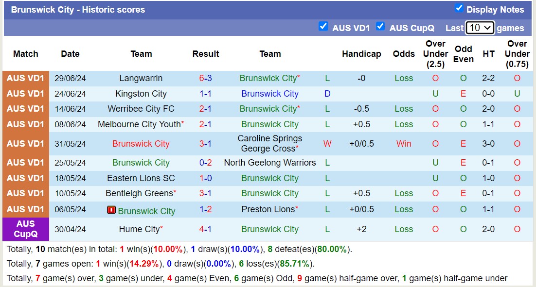 Nhận định, soi kèo FC Bulleen Lions vs Brunswick City, 17h30 ngày 8/7: Tin vào chủ nhà - Ảnh 2