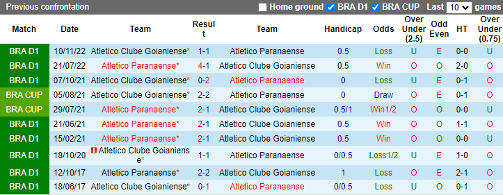Nhận định, soi kèo Goianiense vs Atletico Paranaense, 4h30 ngày 8/7: Chưa thể khá hơn - Ảnh 3