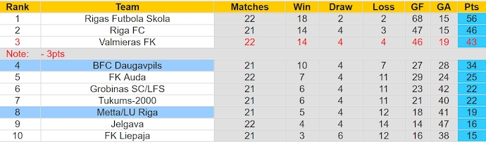 Nhận định, soi kèo Metta/LU Riga vs BFC Daugavpils, 20h00 ngày 7/7: Điểm tựa sân nhà - Ảnh 4