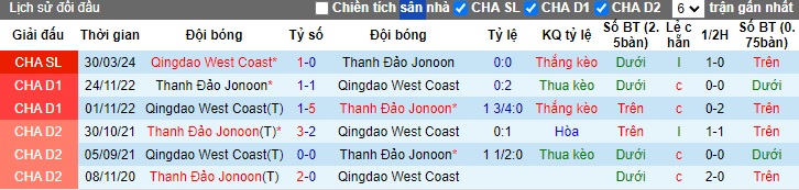 Nhận định, soi kèo Qingdao Hainiu vs Qingdao West Coast, 18h35 ngày 7/7: Chia điểm - Ảnh 2