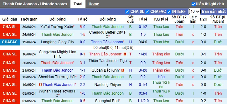 Nhận định, soi kèo Qingdao Hainiu vs Qingdao West Coast, 18h35 ngày 7/7: Chia điểm - Ảnh 4