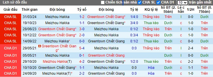 Nhận định, soi kèo Zhejiang vs Meizhou Hakka, 19h00 ngày 7/7: Dìm khách xuống đáy - Ảnh 2