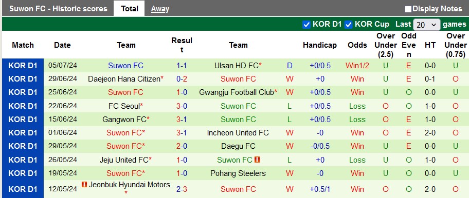 Nhận định, soi kèo Gimcheon Sangmu vs Suwon, 17h30 ngày 9/7: Không dễ cho cửa trên - Ảnh 2