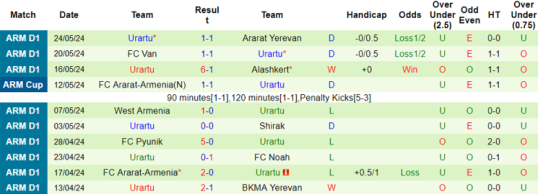 Nhận định, soi kèo Tallinna Kalev vs Urartu, 23h30 ngày 11/7: Cửa dưới ‘tạch’ - Ảnh 2