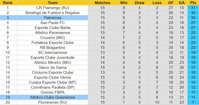 Nhận định, soi kèo Palmeiras vs Atletico Goianiense, 5h30 ngày 12/7: Khách khó có cơ hội - Ảnh 4