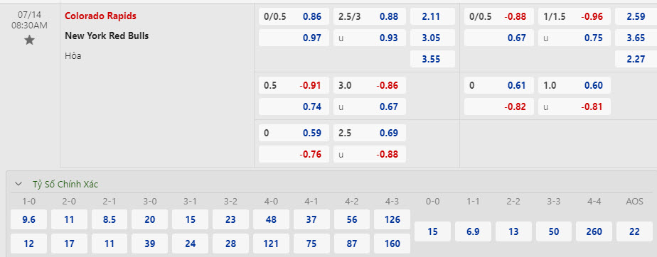 Nhận định, soi kèo Colorado Rapids vs New York Red Bulls, 08h30 ngày 14/7: Từng bước tiến vững chắc - Ảnh 1