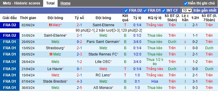 Nhận định, soi kèo Metz vs Jeunesse Esch, 22h00 ngày 12/7: Khó thắng cách biệt - Ảnh 3