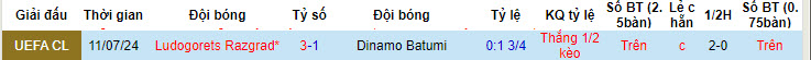 Chuy&ecirc;n gia Tony Ansell dự đo&aacute;n Dinamo Batumi vs Ludogorets, 00h00 ng&agrave;y 18/7 - Ảnh 4