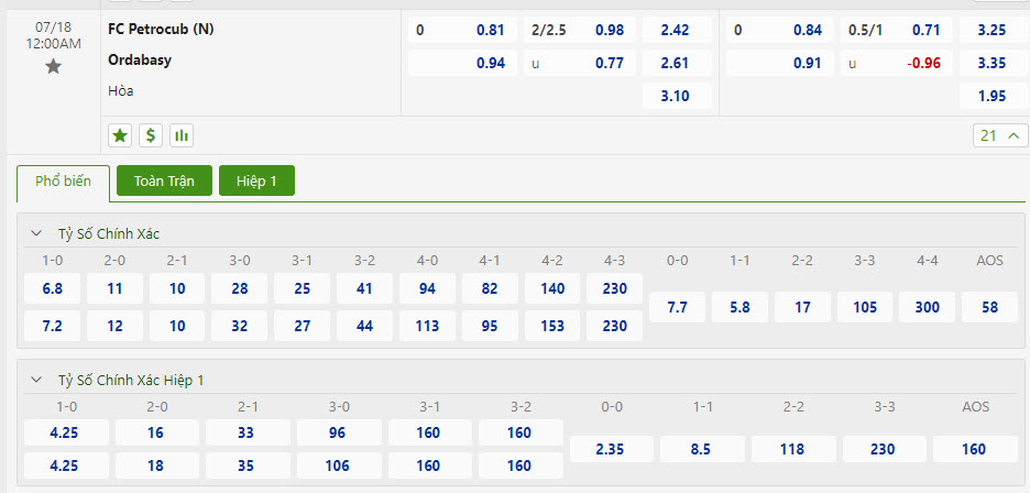 Nhận định, soi kèo Petrocub HIncesti vs Ordabasy, 00h00 ngày 18/7: Giành giật tấm vé - Ảnh 1