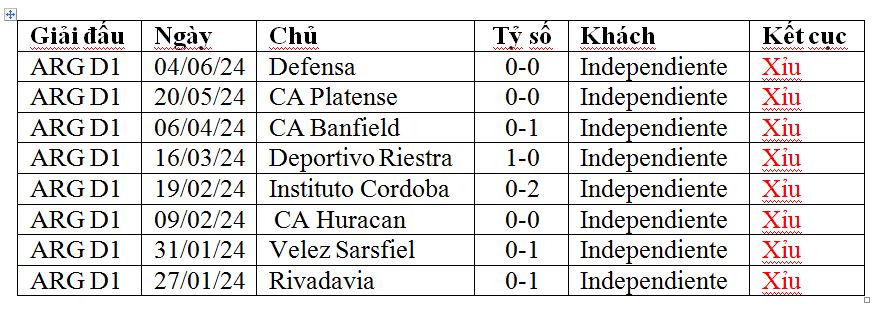 Nhận định, soi kèo Instituto Cordoba vs Independiente, 07h00 ngày 19/7: Chủ nhà gặp khắc tinh - Ảnh 2