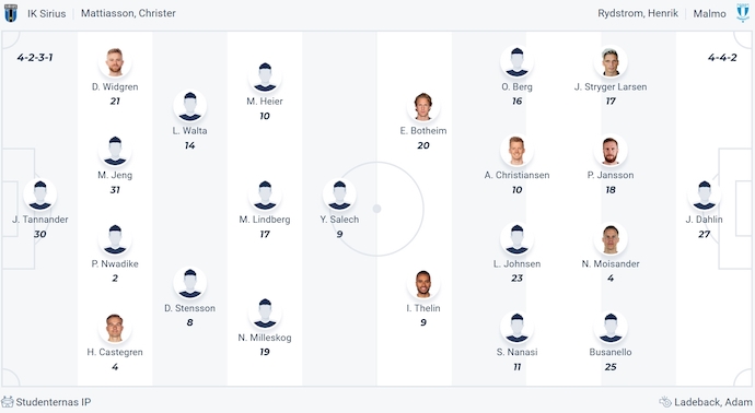 Nhận định, soi kèo IK Sirius vs Malmo FF, 0h00 ngày 20/7: Chủ nhà tự tin - Ảnh 5