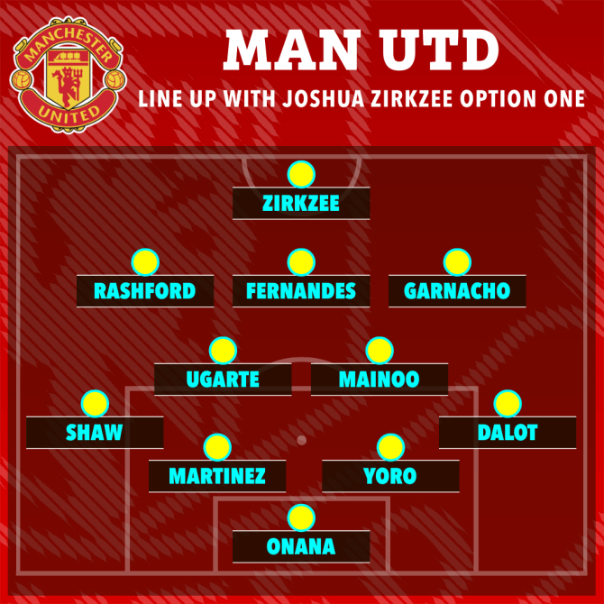 Ba c&aacute;ch sắp xếp đội h&igrave;nh mơ của MU - Ảnh 1