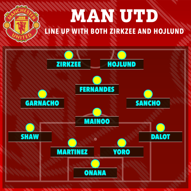 Ba c&aacute;ch sắp xếp đội h&igrave;nh mơ của MU - Ảnh 3