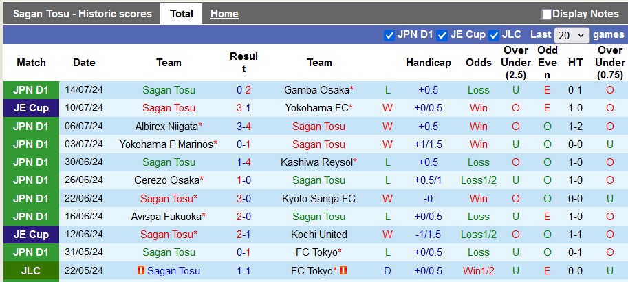 Chuy&ecirc;n gia Tony Ansell dự đo&aacute;n Sagan Tosu vs Sanfrecce Hiroshima, 17h00 ng&agrave;y 21/7 - Ảnh 2