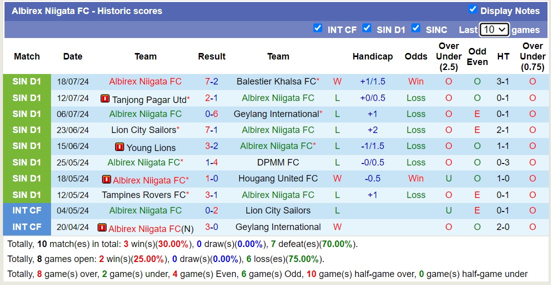 Nhận định, soi kèo Hougang United FC vs Albirex Niigata FC, 18h45 ngày 23/7: Tiếp tục bét bảng - Ảnh 2