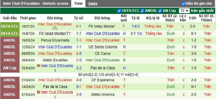Nhận định, soi kèo AEK Athens vs Inter Club D'Escaldes, 01h00 ngày 25/7: Chủ nhà gặp khó - Ảnh 2