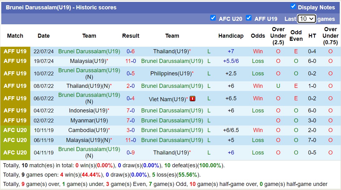 Nhận định, soi kèo U19 Singapore vs U19 Brunei, 15h00 ngày 25/7: Những người khốn khổ - Ảnh 2