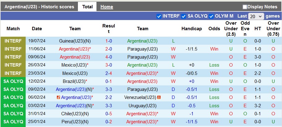 Nhận định, soi kèo U23 Argentina vs U23 Morocco, 20h00 ngày 24/7: Nhọc nhằn giành điểm - Ảnh 1