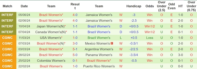 Nhận định, soi kèo Nữ Nigeria vs Nữ Brazil, 0h00 ngày 26/7: Chờ đợi bất ngờ - Ảnh 2