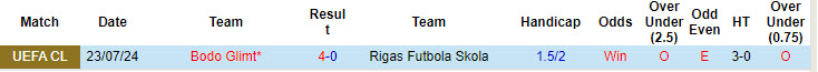 Chuy&ecirc;n gia dự đo&aacute;n Rigas Futbola Skola vs Bodo Glimt, 00h00 ng&agrave;y 1/8 - Ảnh 4