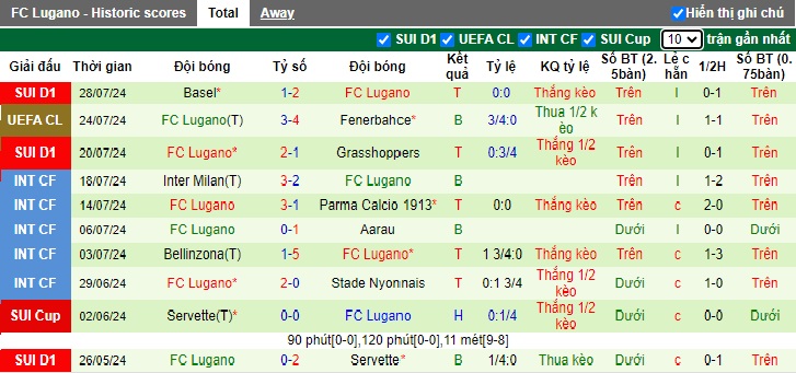 Nhận định, soi kèo Fenerbahce vs Lugano, 0h00 ngày 31/7: Khẳng định sức mạnh - Ảnh 2