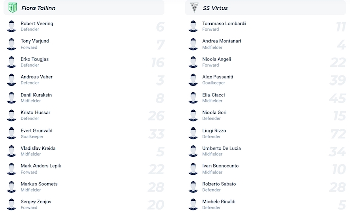 Nhận định, soi kèo Flora Tallinn vs SS Virtus, 22h59 ngày 30/7: Ưu thế cho chủ nhà - Ảnh 4