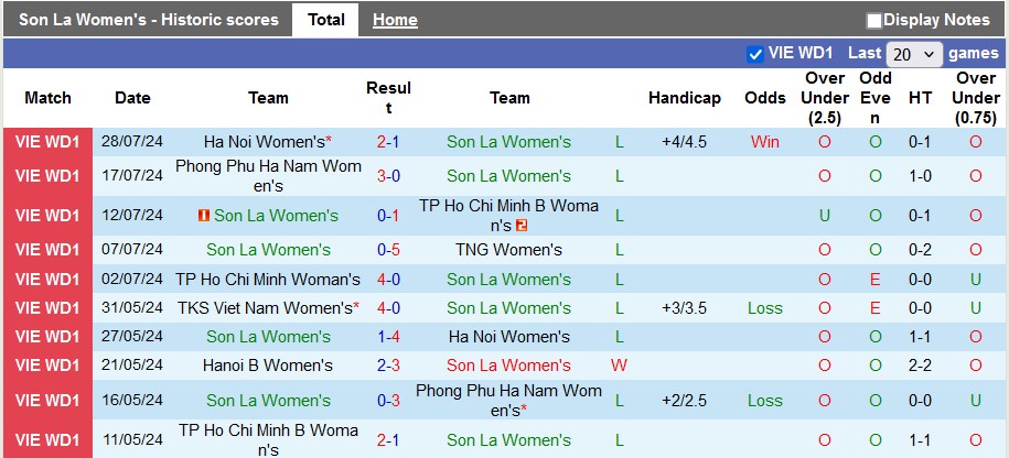 Nhận định, soi kèo Nữ Sơn La vs Nữ TKS Việt Nam, 16h30 ngày 2/8 - Ảnh 1