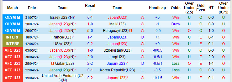 Chuy&ecirc;n gia Tony Ansell dự đo&aacute;n U23 Nhật Bản vs U23 T&acirc;y Ban Nha, 22h00 ng&agrave;y 2/8 - Ảnh 2