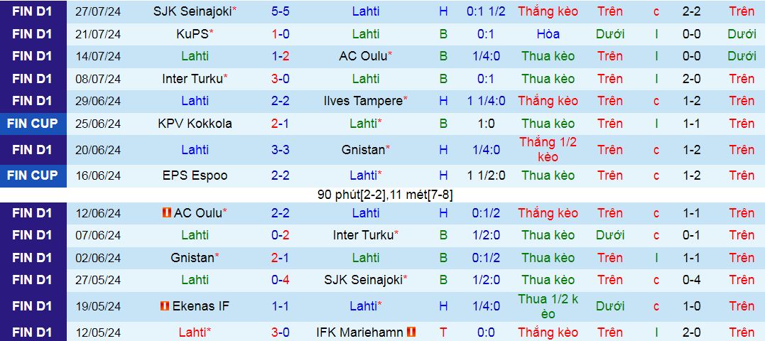 Nhận định, soi kèo Lahti vs HJK Helsinki, 23h00 ngày 3/8: Cuộc chiến đỉnh và đáy - Ảnh 2