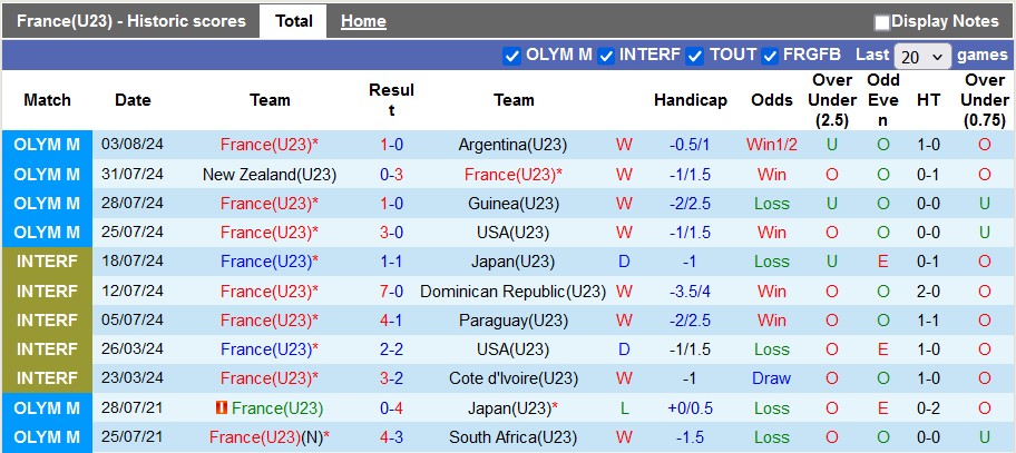 Nhận định, soi kèo U23 Pháp vs U23 Ai Cập, 2h00 ngày 6/8: Nhọc nhằn vào chung kết - Ảnh 2