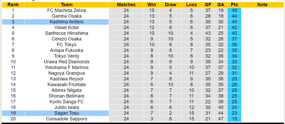 Nhận định, soi kèo Kashima Antlers vs Sagan Tosu, 17h00 ngày 7/8: Tiếp tục niềm đau - Ảnh 4