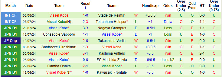 Nhận định, soi kèo Kawasaki Frontale vs Vissel Kobe, 17h00 ngày 7/8: Tiếp tục tụt lại - Ảnh 3