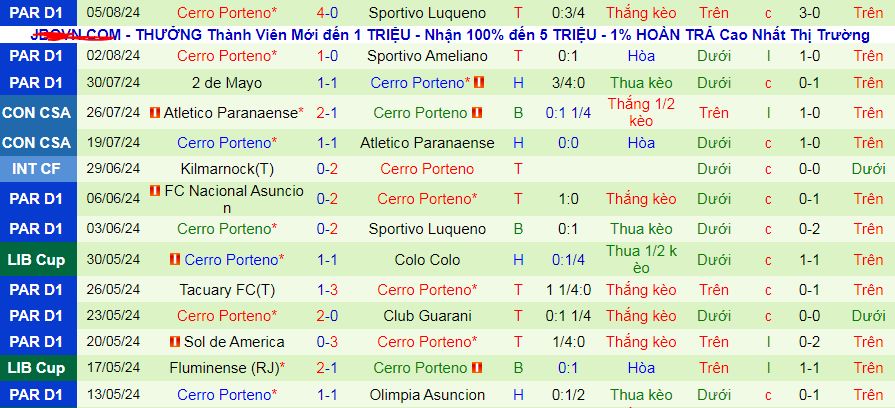 Nhận định, soi kèo General Caballero vs Cerro Porteno, 07h00 ngày 9/8: Đánh chiếm ngôi đầu - Ảnh 3