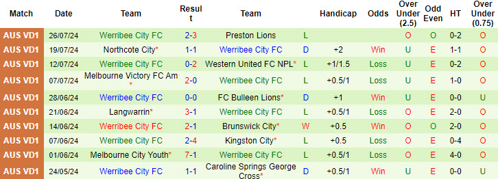 Nhận định, soi kèo Bentleigh Greens vs Werribee City, 17h30 ngày 9/8: Trận đấu thủ tục - Ảnh 3