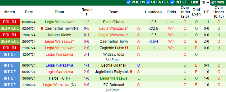 Nhận định, soi kèo Brondby vs Legia Warszawa, 0h00 ngày 9/8: Dồn sức cho Cúp châu lục - Ảnh 2