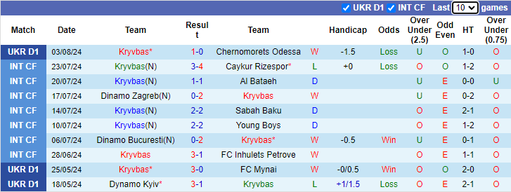 Nhận định, soi kèo Kryvbas vs Viktoria Plzen, 1h00 ngày 9/8: - Ảnh 1