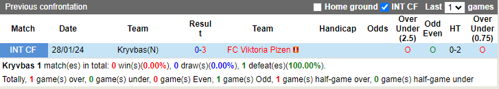 Nhận định, soi kèo Kryvbas vs Viktoria Plzen, 1h00 ngày 9/8: - Ảnh 3