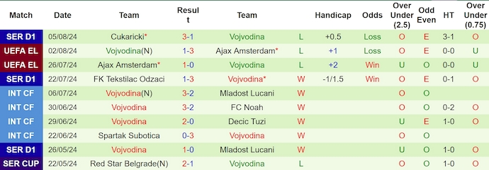 Nhận định, soi kèo NK Maribor vs Vojvodina, 1h15 ngày 9/8: Khó cản chủ nhà - Ảnh 2