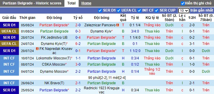 Nhận định, soi kèo Partizan vs Lugano, 01h00 ngày 9/8: Ca khúc khải hoàn - Ảnh 1