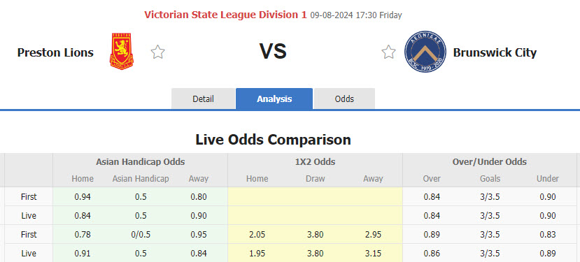 Nhận định, soi kèo Preston Lions vs Brunswick City, 17h30 ngày 9/8: Dồn toàn lực tấn công - Ảnh 1