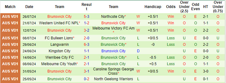 Nhận định, soi kèo Preston Lions vs Brunswick City, 17h30 ngày 9/8: Dồn toàn lực tấn công - Ảnh 3